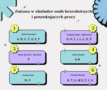 Zdjęcie artykułu Uwaga! Zmiana w obsłudze osób bezrobotnych i poszukujących pracy